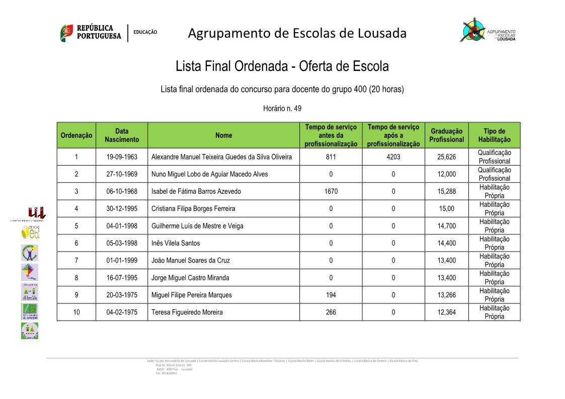 Lista_Final_Ordenada_-_Grupo_400_1.jpg