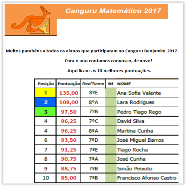 17 05 31 icon maxi divulgacao resultados canguru