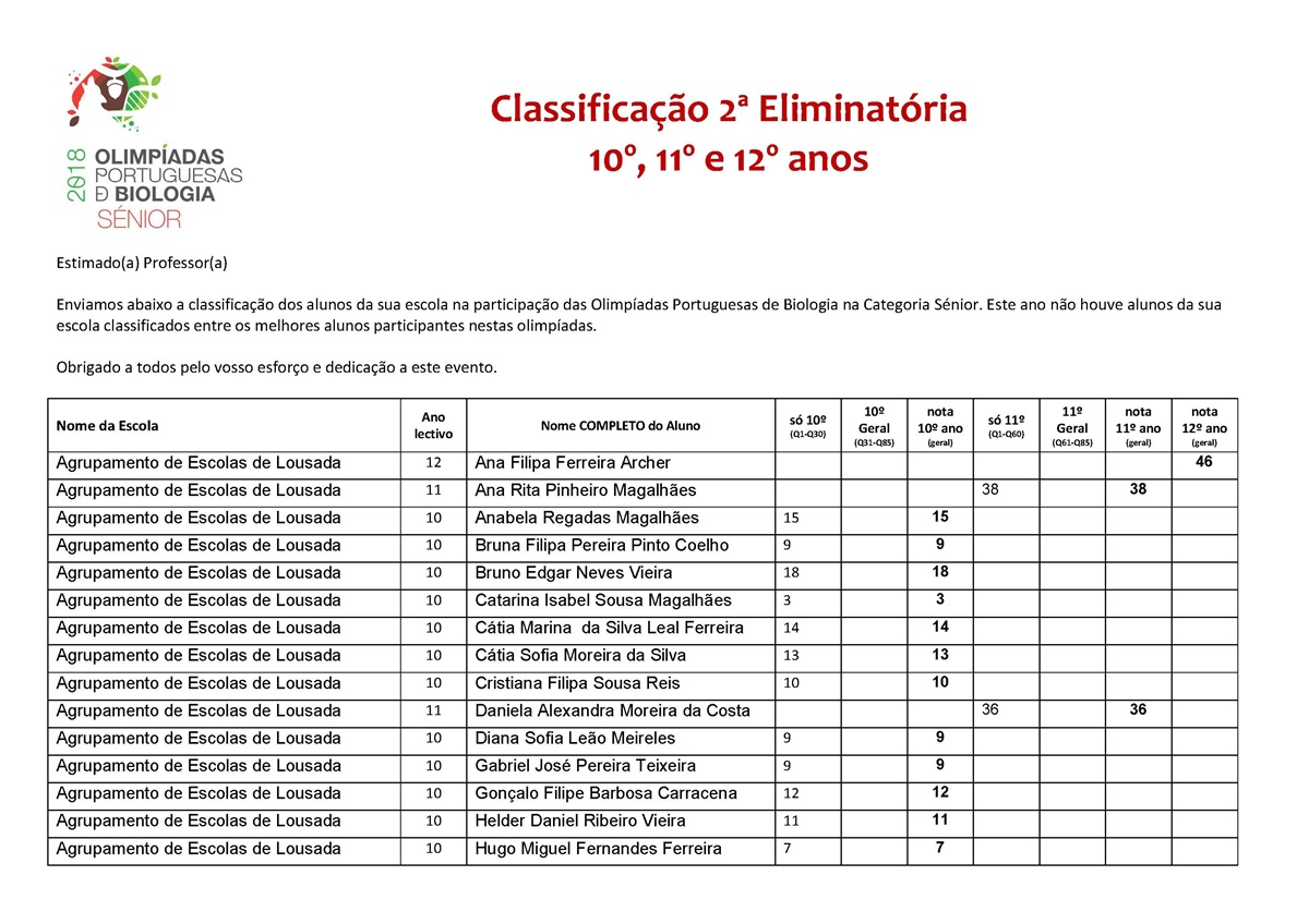 18 04 19 cartaz divulgacao resultados 2 eliminatoria olimpiadas biologia senior Page 1