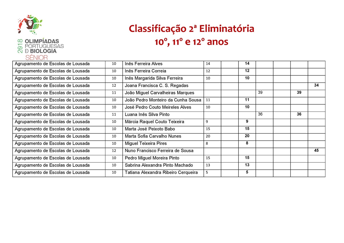 18 04 19 cartaz divulgacao resultados 2 eliminatoria olimpiadas biologia senior Page 2