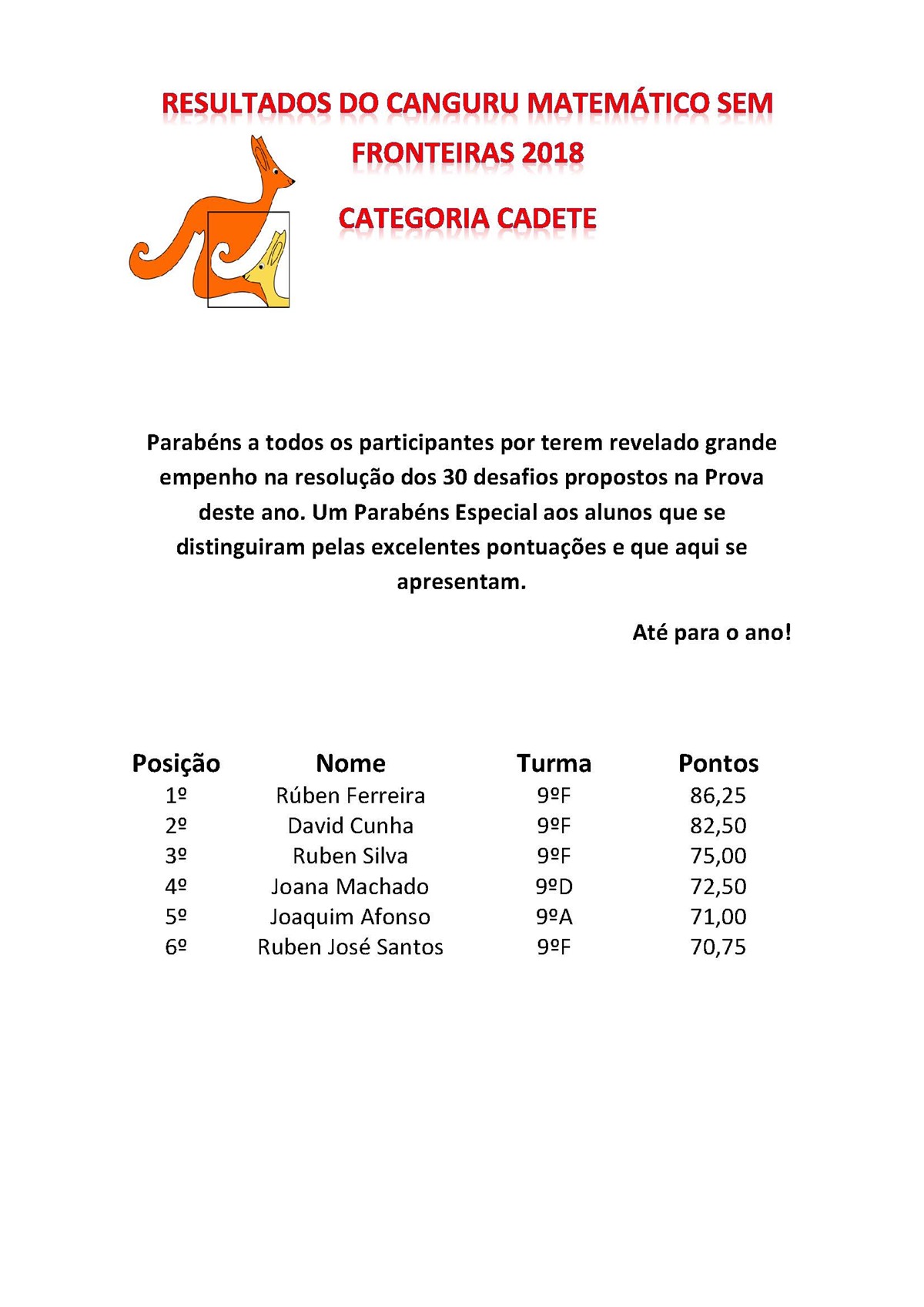 18 05 28 icon resultados kanguro matematico sem fronteiras categoria cadete