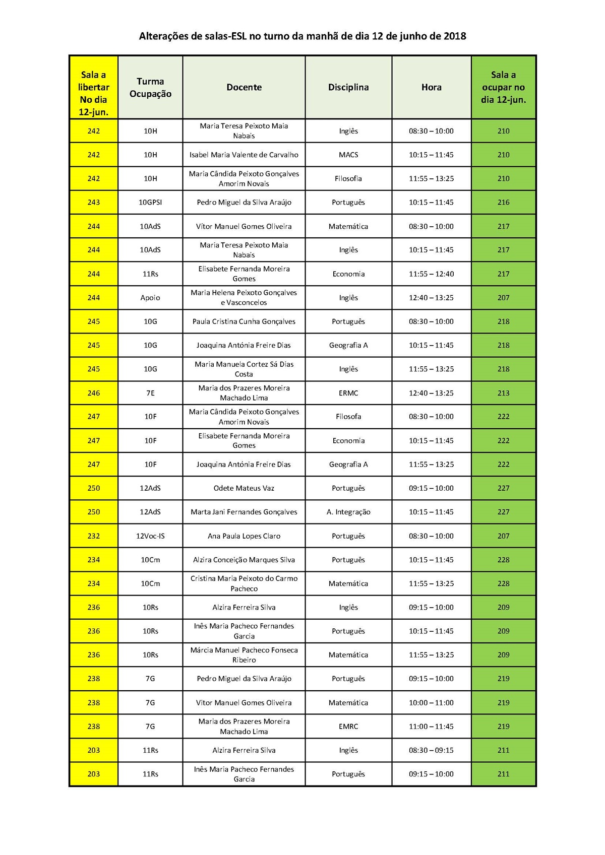 18 06 07 Doc151 convocatoria 140 anexo alteracoes salas esl 12 jun