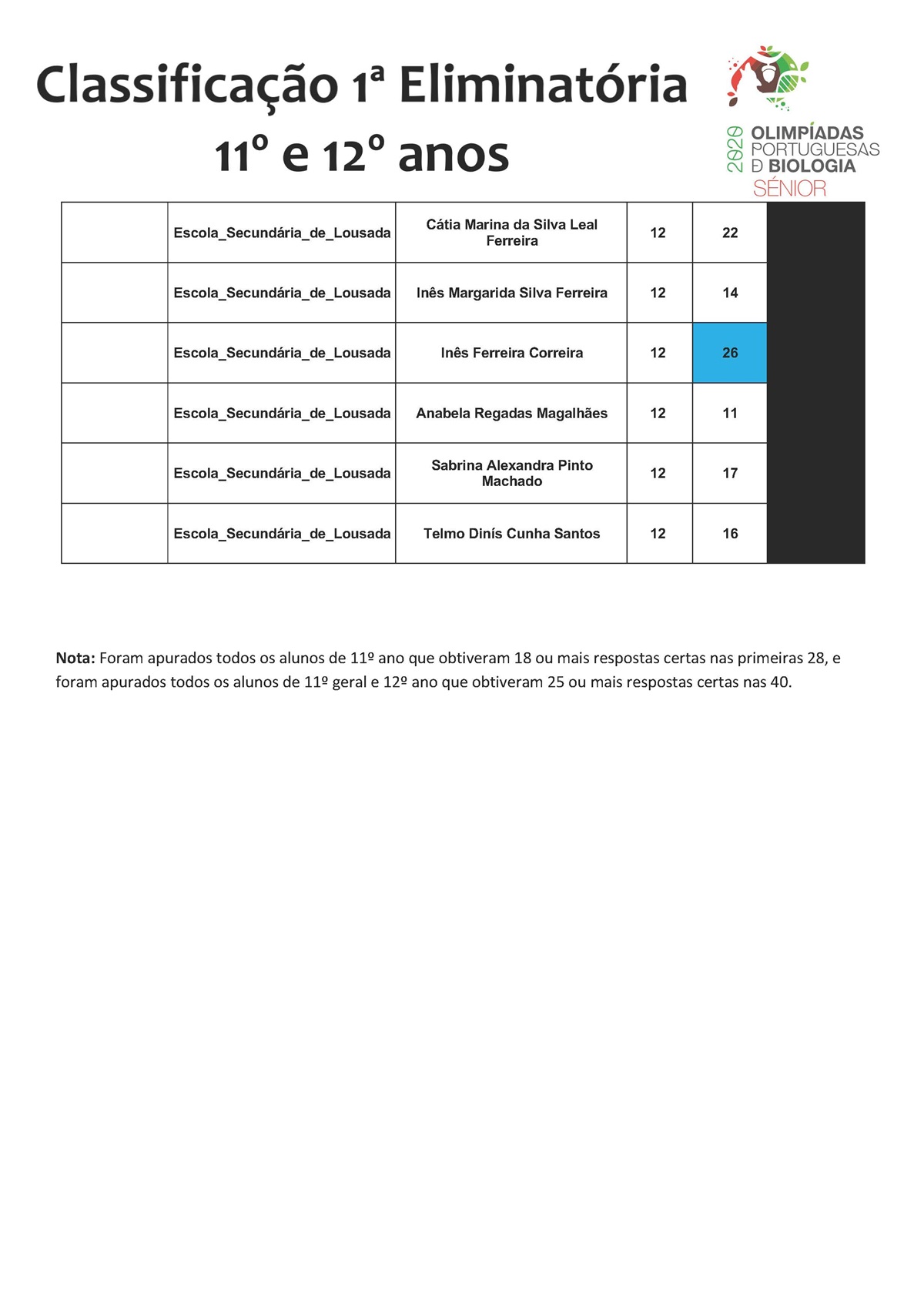 Esc 0165 Page 2
